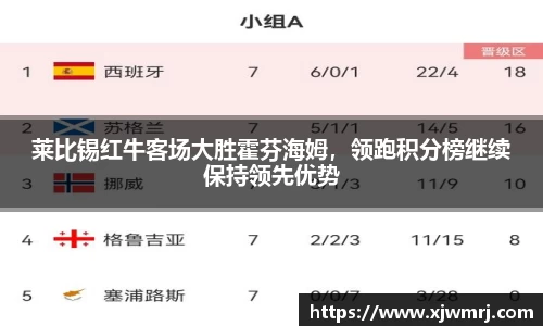 莱比锡红牛客场大胜霍芬海姆，领跑积分榜继续保持领先优势