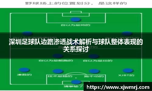深圳足球队边路渗透战术解析与球队整体表现的关系探讨