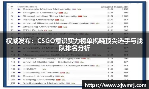 权威发布：CSGO意识实力榜单揭晓顶尖选手与战队排名分析